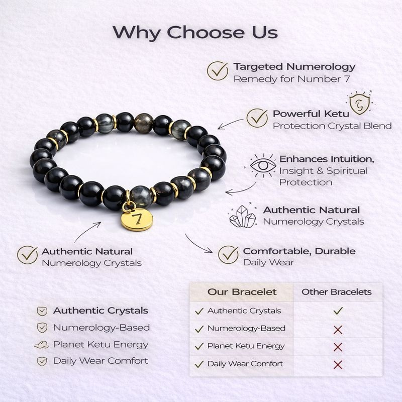 Numerology Bracelet-Missing Number 7 - Image 4